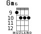 Gm6 for ukulele - option 4