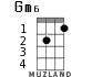 Gm6 for ukulele - option 1
