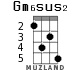 Gm6sus2 for ukulele - option 2