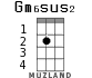 Gm6sus2 for ukulele - option 1