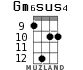 Gm6sus4 for ukulele - option 7