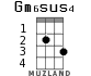 Gm6sus4 for ukulele - option 1