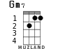 Gm7 for ukulele - option 1
