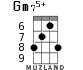 Gm75+ for ukulele - option 4