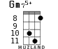 Gm75+ for ukulele - option 5