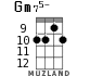 Gm75- for ukulele - option 6