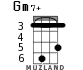 Gm7+ for ukulele - option 2