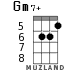 Gm7+ for ukulele - option 3