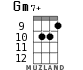 Gm7+ for ukulele - option 5