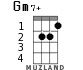 Gm7+ for ukulele - option 1
