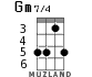 Gm7/4 for ukulele - option 2