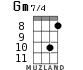 Gm7/4 for ukulele - option 5