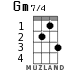 Gm7/4 for ukulele - option 1