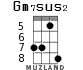 Gm7sus2 for ukulele - option 4