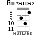 Gm7sus2 for ukulele - option 5
