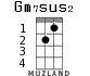 Gm7sus2 for ukulele - option 1