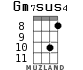 Gm7sus4 for ukulele - option 5