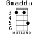 Gmadd11 for ukulele - option 2