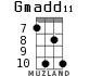 Gmadd11 for ukulele - option 5