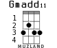 Gmadd11 for ukulele - option 1