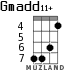 Gmadd11+ for ukulele - option 2