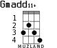 Gmadd11+ for ukulele