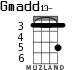Gmadd13- for ukulele - option 1