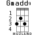 Gmadd9 for ukulele