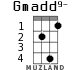 Gmadd9- for ukulele - option 2