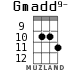 Gmadd9- for ukulele - option 4