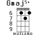 Gmaj5+ for ukulele - option 2
