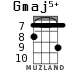 Gmaj5+ for ukulele - option 3