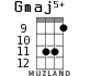 Gmaj5+ for ukulele - option 4
