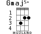 Gmaj5+ for ukulele