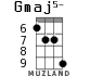 Gmaj5- for ukulele - option 4