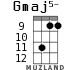 Gmaj5- for ukulele - option 5