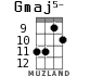 Gmaj5- for ukulele - option 6