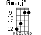 Gmaj5- for ukulele - option 7