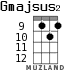 Gmajsus2 for ukulele - option 3