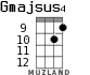 Gmajsus4 for ukulele - option 6