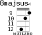Gmajsus4 for ukulele - option 7