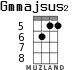 Gmmajsus2 for ukulele - option 2