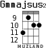 Gmmajsus2 for ukulele - option 4