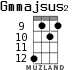 Gmmajsus2 for ukulele - option 5