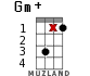 Gm+ for ukulele - option 11