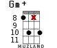 Gm+ for ukulele - option 13