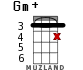 Gm+ for ukulele - option 9