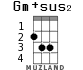Gm+sus2 for ukulele - option 2