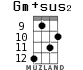 Gm+sus2 for ukulele - option 11