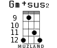 Gm+sus2 for ukulele - option 13